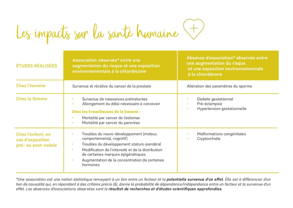 Tableaux des impacts sur la santé humaine  - Agrandir l'image, fenêtre modale